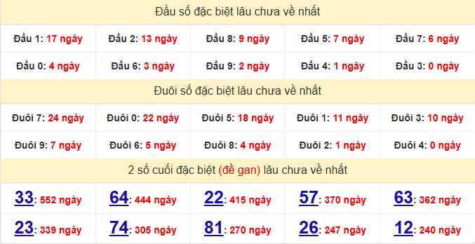 dac-biet-quang-tri-lau-ve-ngay-05-2