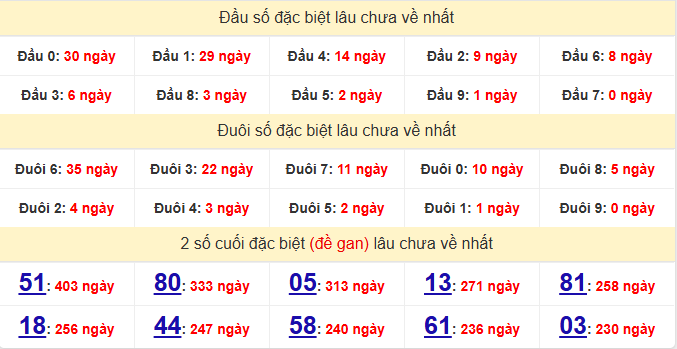 dac-biet-tien-giang-lau-ve-ngay-15-2 dac-biet-tien-giang-lau-ve-ngay-15-2