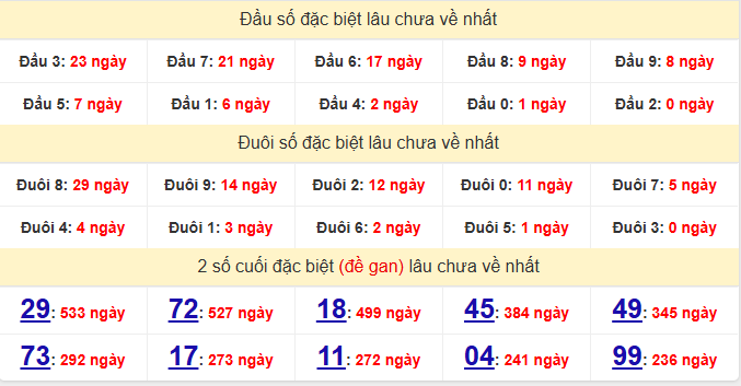 dac-biet-tra-vinh-lau-ve-ngay-13-2