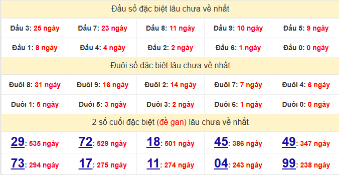 dac-biet-tra-vinh-lau-ve-ngay-27-2 dac-biet-tra-vinh-lau-ve-ngay-27-2