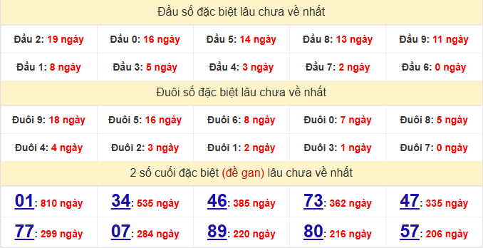 dac-biet-vinh-long-lau-ve-ngay-06-2