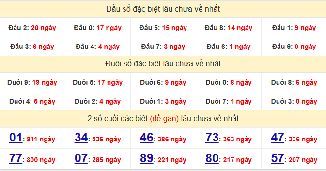 dac-biet-vinh-long-lau-ve-ngay-13-2