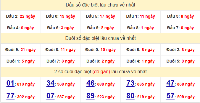 dac-biet-vinh-long-lau-ve-ngay-27-2 dac-biet-vinh-long-lau-ve-ngay-27-2