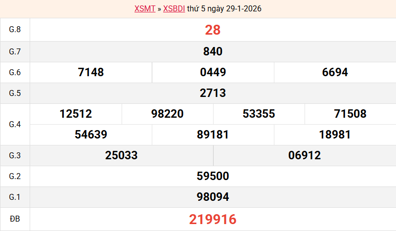 ket-qua-binh-dinh-ngay-29-1