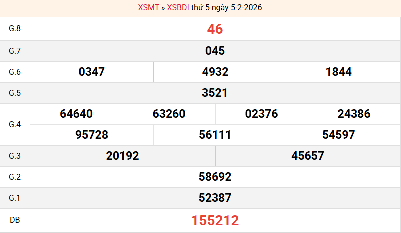 ket-qua-binh-dinh-ngay-5-2