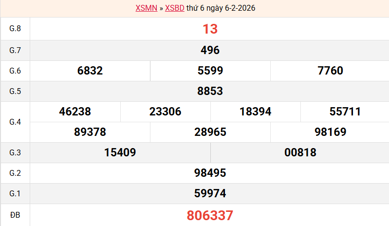 ket-qua-binh-duong-ngay-6-2