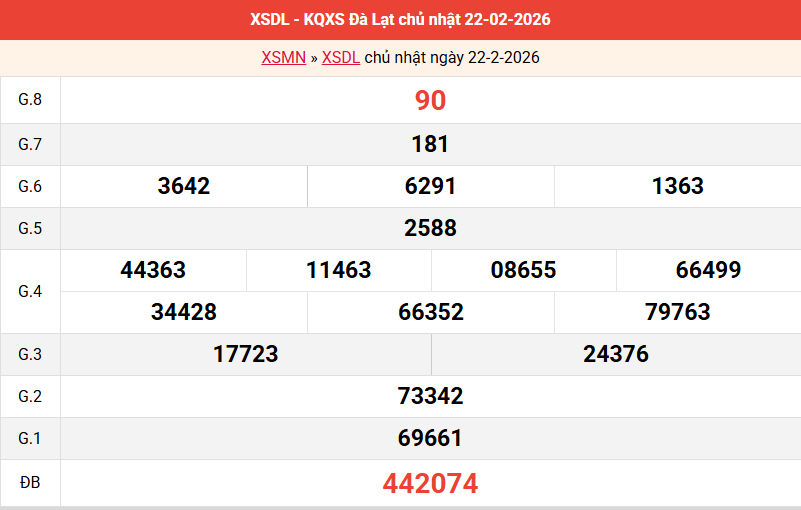 /ket-qua-da-lat-ngay-22-2 /ket-qua-da-lat-ngay-22-2
