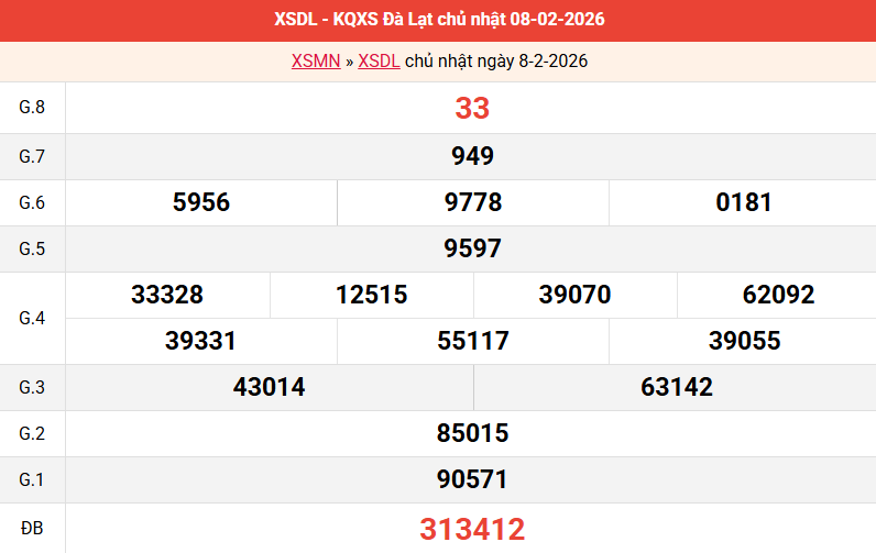 ket-qua-da-lat-ngay-8-2