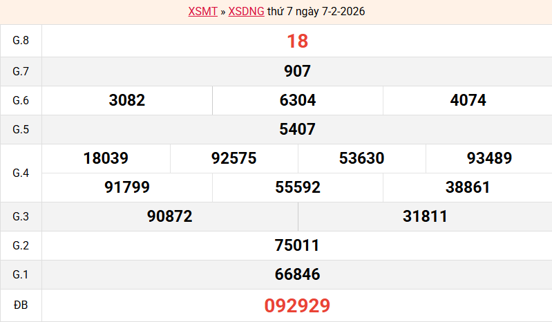 ket-qua-da-nang-ngay-7-2