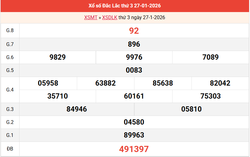 ket-qua-dac-lac-ngay-27-1