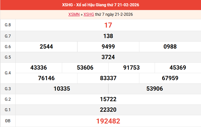 ket-qua-hau-giang-ngay-21-2