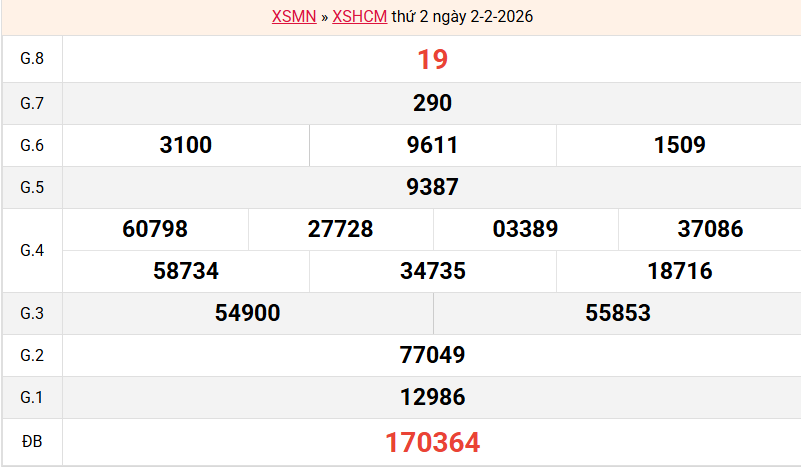 ket-qua-hcm-ngay-2-2-2026