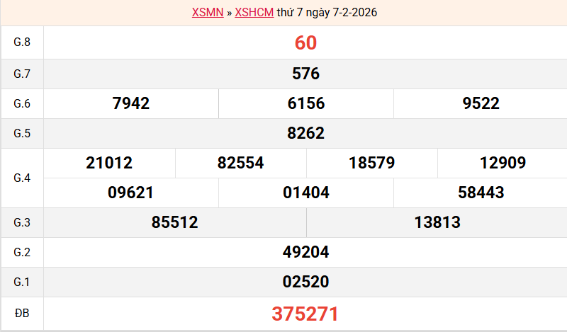 ket-qua-hcm-ngay-7-2