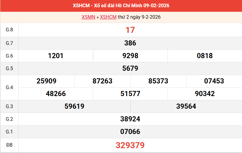 ket-qua-hcm-ngay-9-2