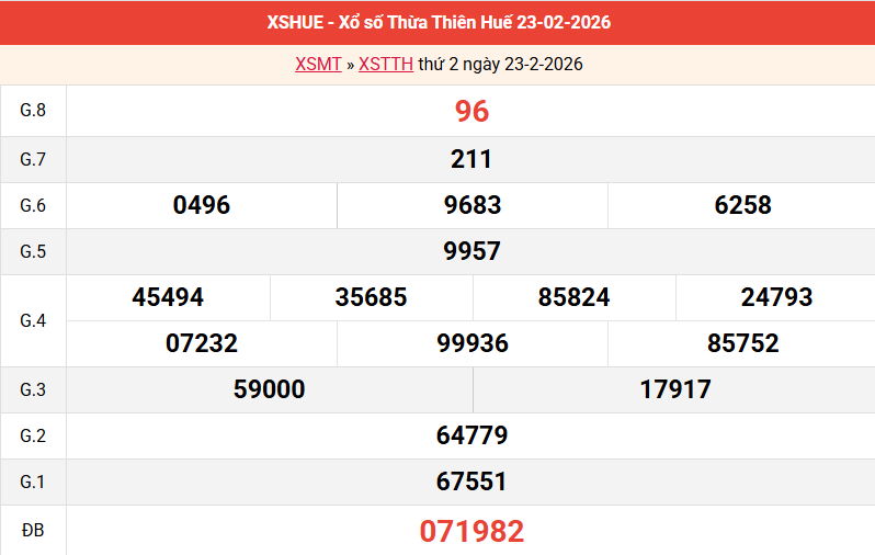 ket-qua-hue-ngay-23-2 ket-qua-hue-ngay-23-2