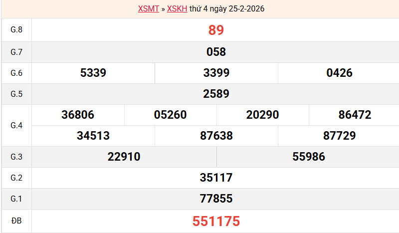 ket-qua-khanh-hoa-ngay-25-2 ket-qua-khanh-hoa-ngay-25-2