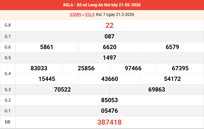 ket-qua-long-an-ngay-21-2 ket-qua-long-an-ngay-21-2