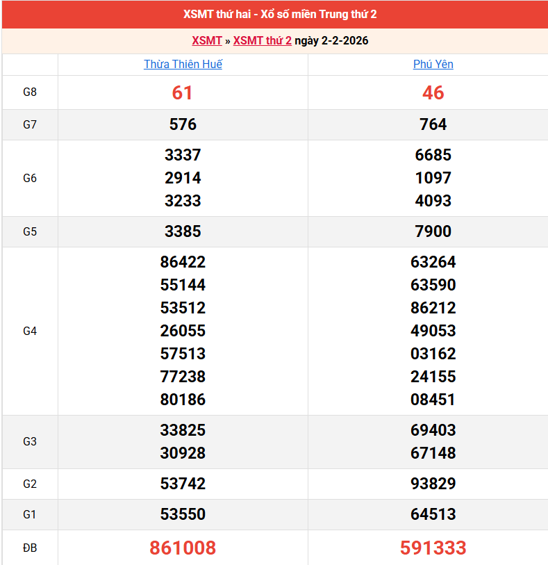 ket-qua-mien-trung-ngay-2-2