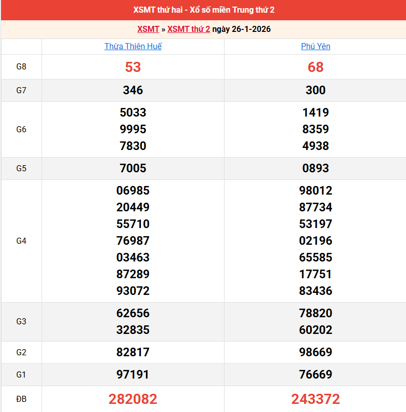 ket-qua-mien-trung-ngay-26-1