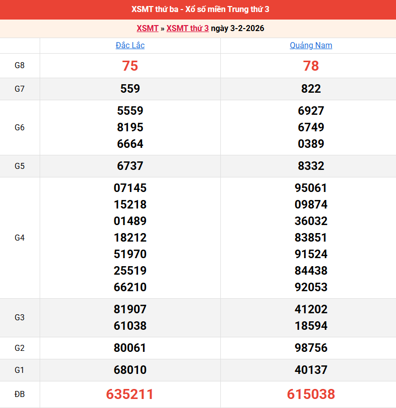 ket-qua-mien-trung-ngay-3-2