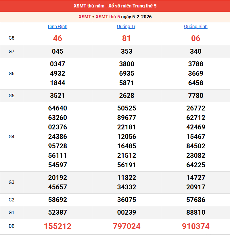 ket-qua-mien-trung-ngay-5-2