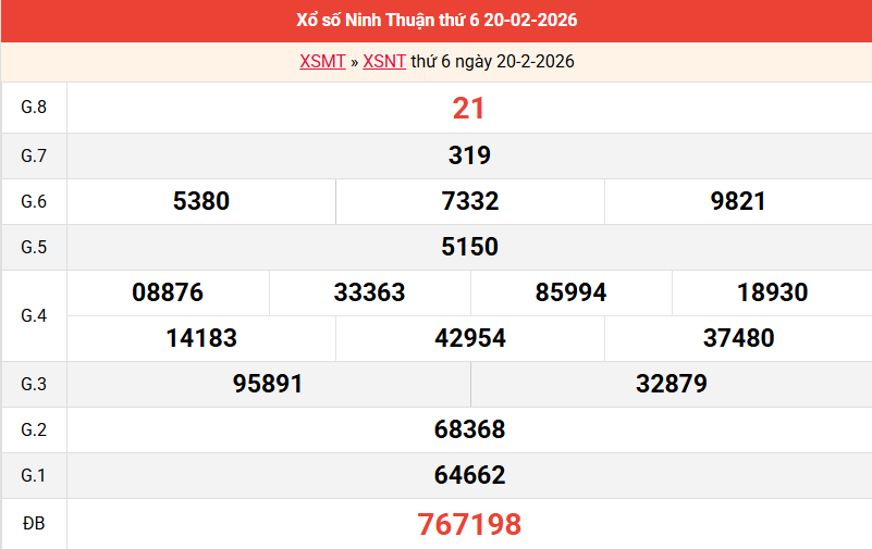 ket-qua-ninh-thuan-ngay-20-2 ket-qua-ninh-thuan-ngay-20-2