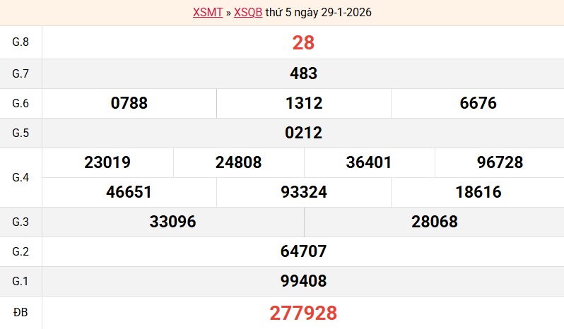 ket-qua-quang-binh-ngay-29-1
