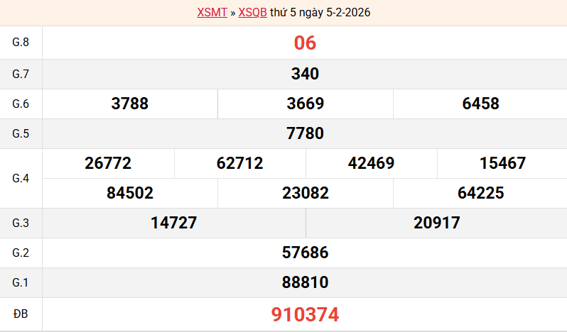 ket-qua-quang-binh-ngay-5-2