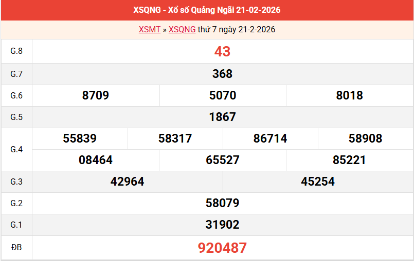 ket-qua-quang-ngai-ngay-21-2 ket-qua-quang-ngai-ngay-21-2