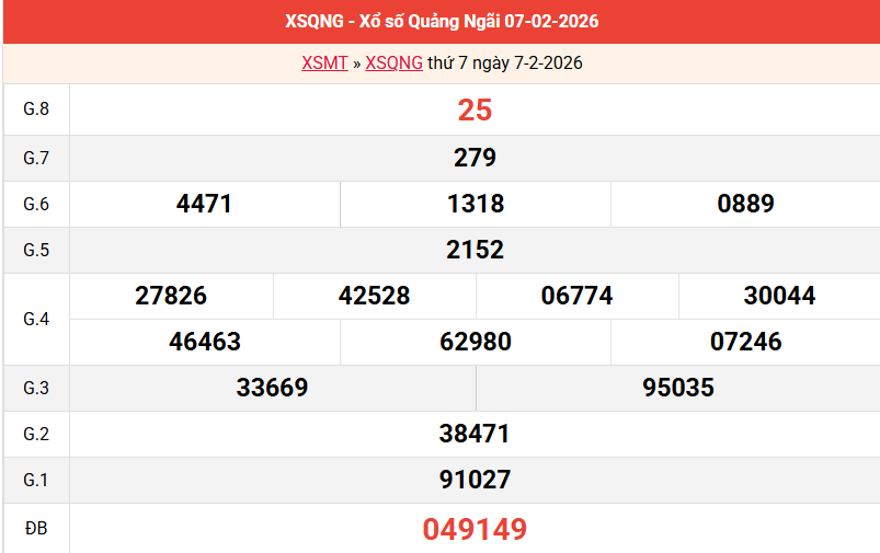 ket-qua-quang-ngai-ngay-7-2-2026 ket-qua-quang-ngai-ngay-7-2-2026