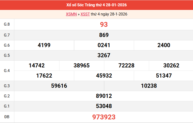 ket-qua-soc-trang-ngay-28-1 ket-qua-soc-trang-ngay-28-1