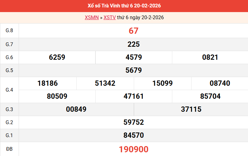 ket-qua-tra-vinh-ngay-20-2