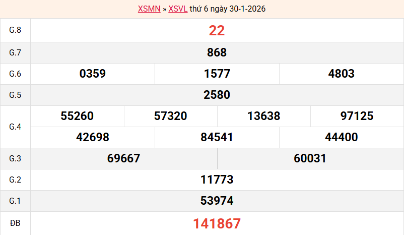 ket-qua-vinh-long-ngay-30-1