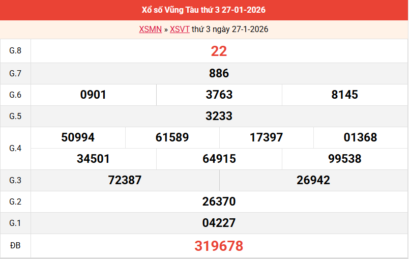ket-qua-vung-tau-ngay-27-1 ket-qua-vung-tau-ngay-27-1