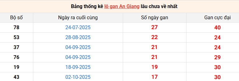 lo-gan-an-giang-ngay-05-2