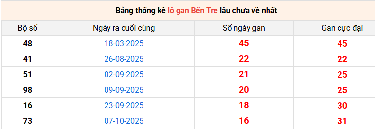 lo-gan-ben-tre-ngay-03-2