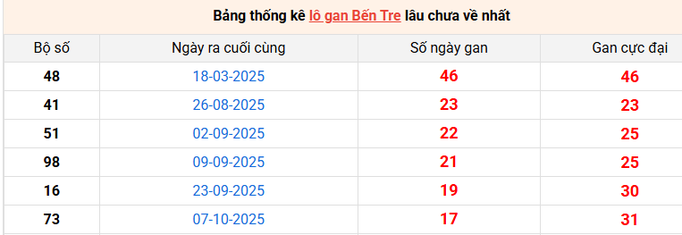 lo-gan-ben-tre-ngay-10-2