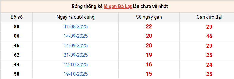 lo-gan-da-lat-ngay-8-2