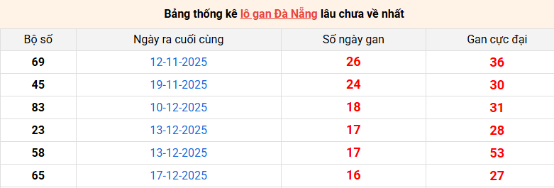 lo-gan-da-nang-ngay-14-2