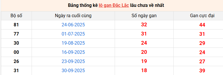 lo-gan-dac-lac-ngay-10-2