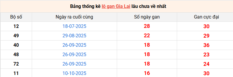 lo-gan-gia-lai-ngay-06-2