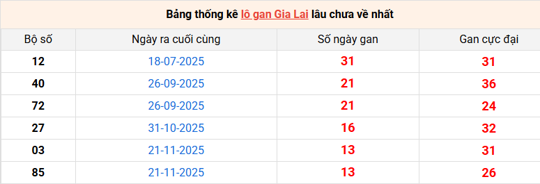 lo-gan-gia-lai-ngay-27-2