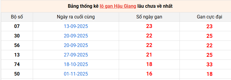 lo-gan-hau-giang-ngay-28-2