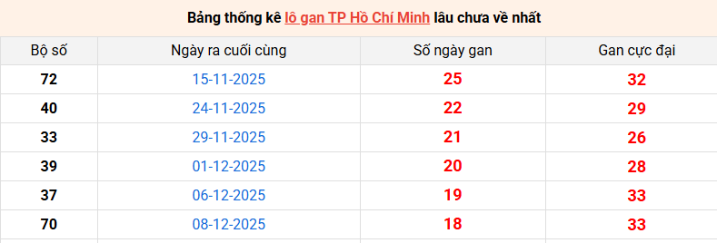 lo-gan-hcm-ngay-14-2