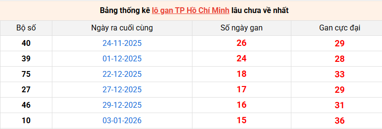lo-gan-hcm-ngay-28-2