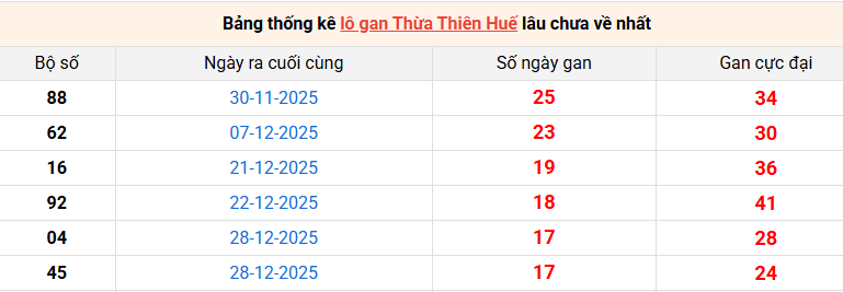 /lo-gan-hue-ngay-01-03