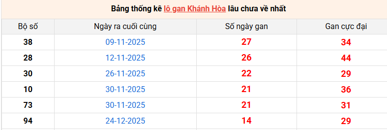 /lo-gan-khanh-hoa-ngay-15-2