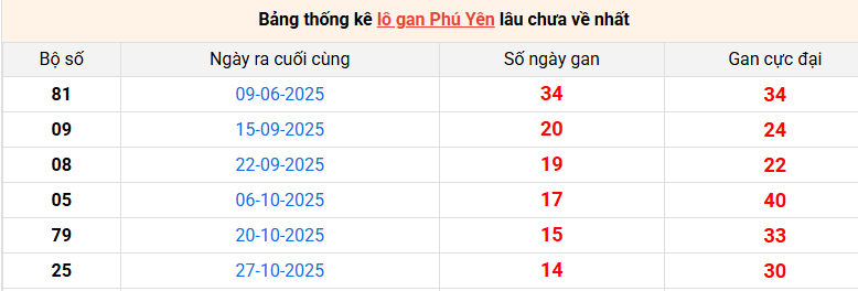 lo-gan-phu-yen-ngay-9-2