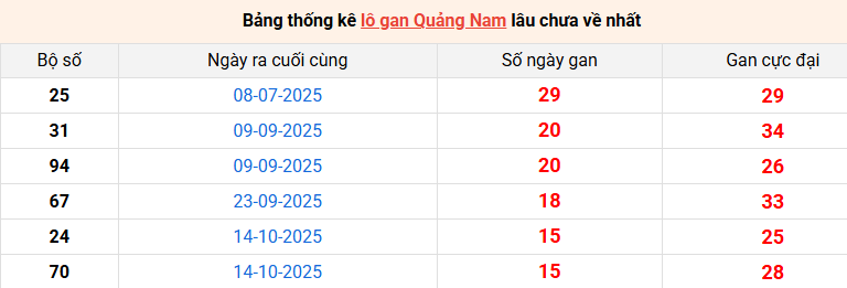/lo-gan-quang-nam-ngay-03-2
