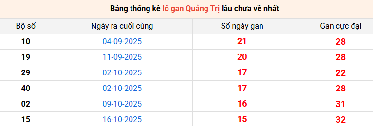 lo-gan-quang-tri-ngay-05-2
